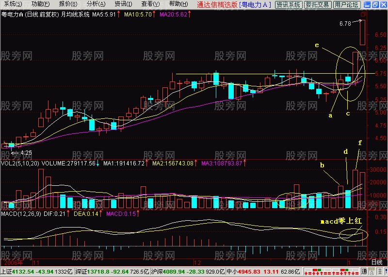 多方炮形态最全图形解析 多方炮形态最全图形解析
