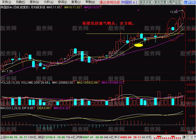 多方炮形态最全图形解析