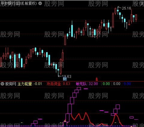 通达信抓板必用指标公式