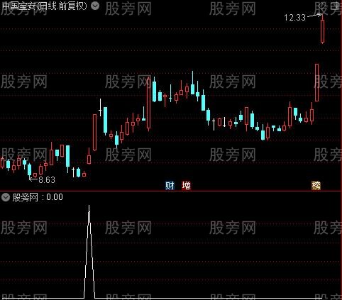 通达信博反弹一日游选股指标公式