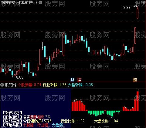 通达信龙头日线指标公式