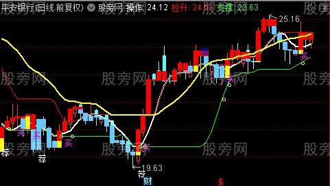 通达信多空均衡主图指标公式