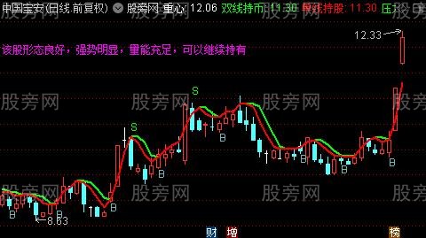 通达信BS解盘主图指标公式