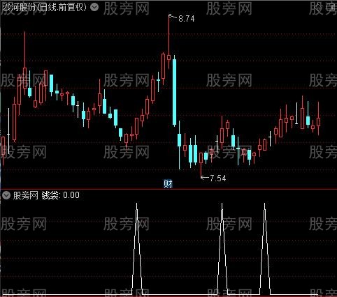 抓板必用之钱袋选股指标公式