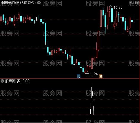 多空均衡主图之买4选股指标公式