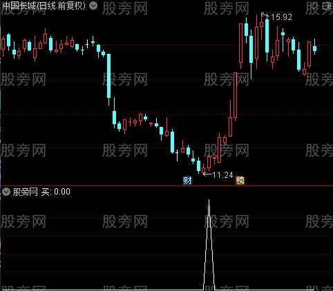 多空均衡主图之买3选股指标公式