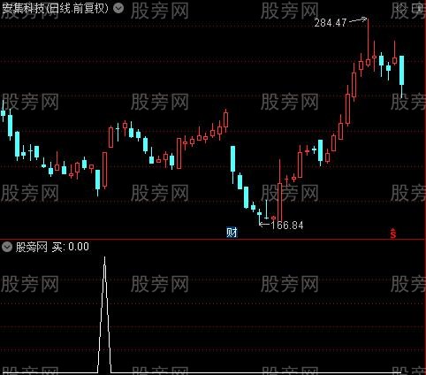 多空均衡主图之买2选股指标公式