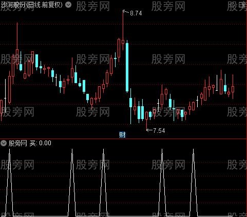 多空均衡主图之买1选股指标公式