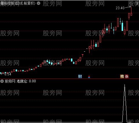 BS解盘主图之老鼠仓选股指标公式