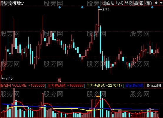 同花顺量能洗盘出货指标公式