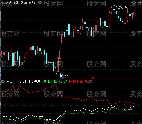 通达信回撤利润指标公式