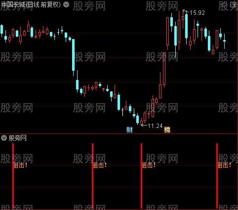 通达信波段狙击指标公式