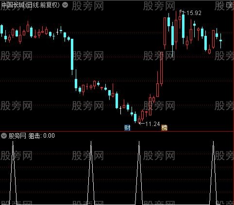 波段狙击之狙击选股指标公式