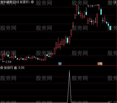 波段狙击之追选股指标公式