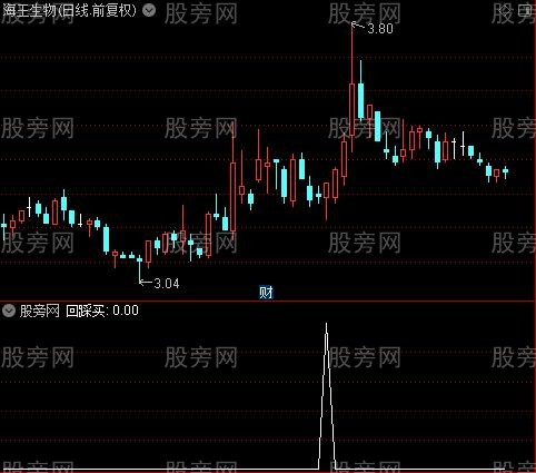 黄金分割+单阳不破+趋势飘带+买卖点主图之回踩买选股指标公式