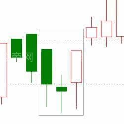 上涨K线的20种形态