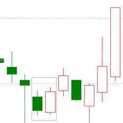 上涨K线的20种形态