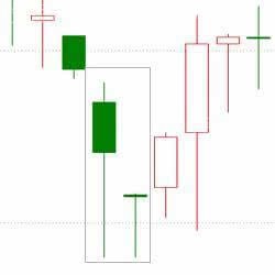 上涨K线的20种形态