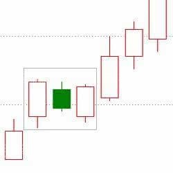 上涨K线的20种形态