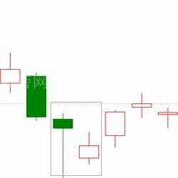 上涨K线的20种形态