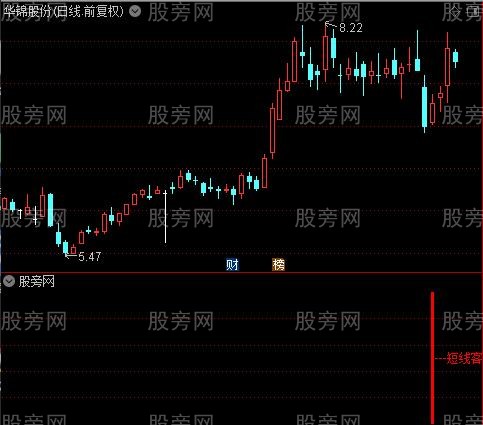 通达信短线客指标公式