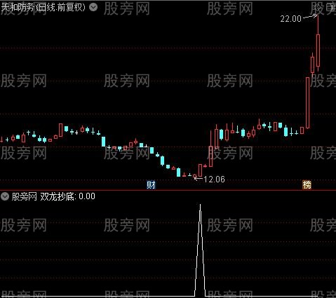 通达信双龙抄底选股指标公式