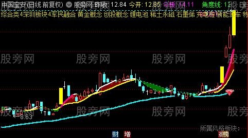 通达信三牛犇腾主图指标公式