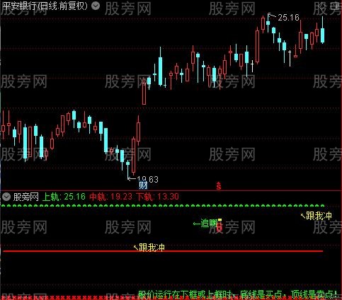 通达信红线横盘指标公式