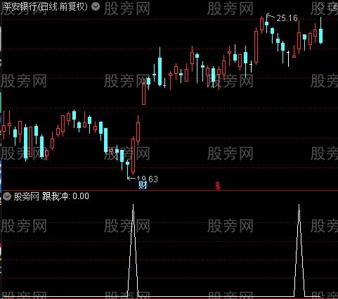 红线横盘之跟我冲选股指标公式