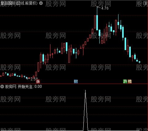 牛熊分道+主散筹码+庄家控盘+行情主升浪主图之开始关注选股指标