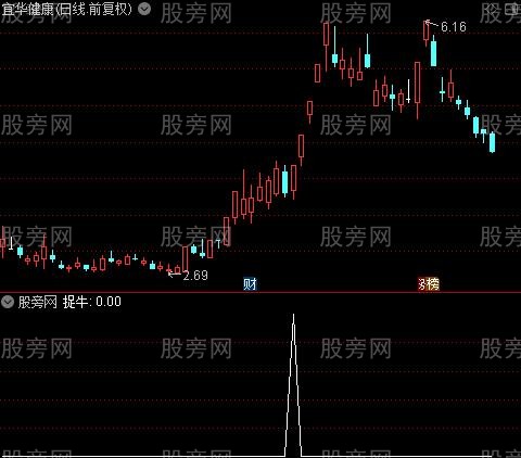 通达信捉牛密码选股指标公式