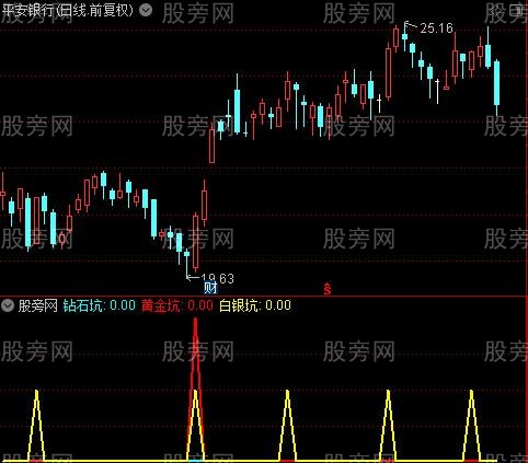通达信钻石白银坑指标公式