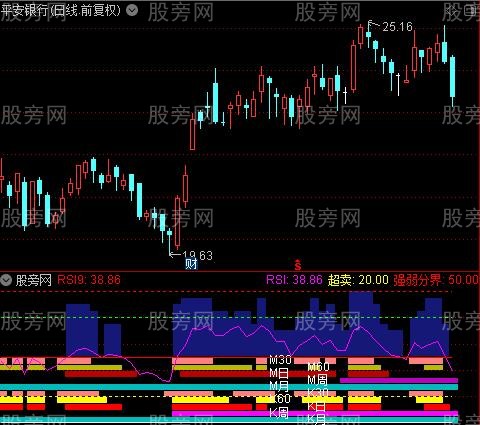 通达信三指标多周期共振指标公式