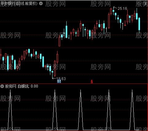 钻石白银坑之白银坑选股指标公式