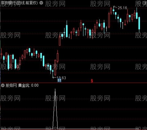 钻石白银坑之黄金坑选股指标公式