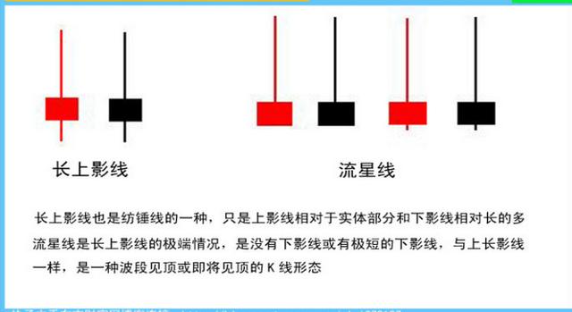 长上影线的意义