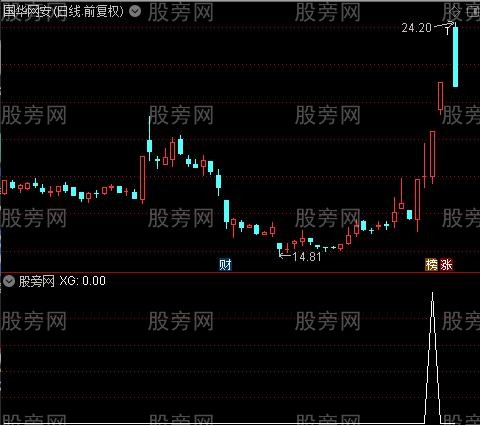 通达信战神短线选股指标公式