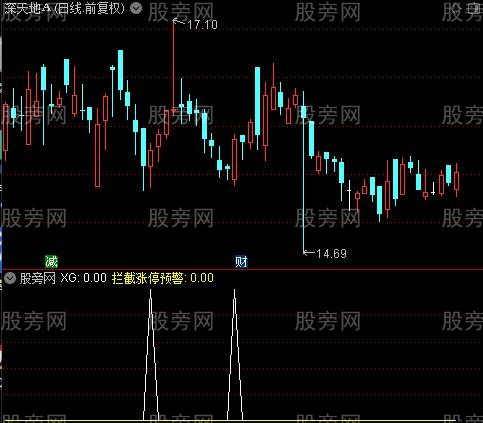 通达信拦截涨停指标公式