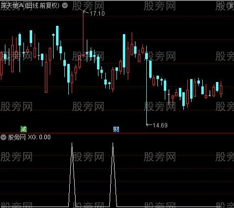 拦截涨停之XG选股指标公式