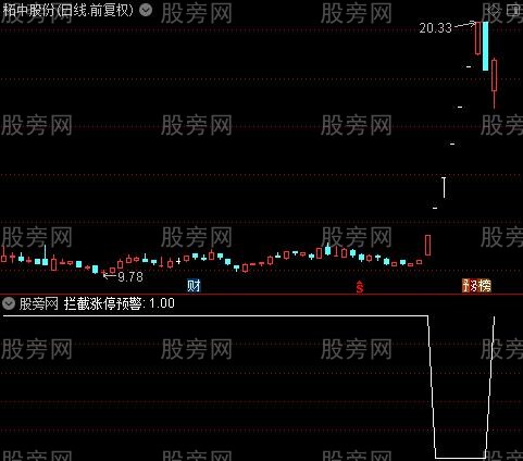 拦截涨停之拦截涨停预警选股指标公式