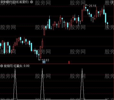 绝杀之王之红箭头选股指标公式