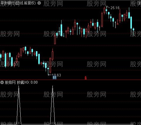 绝杀之王之抄底选股指标公式