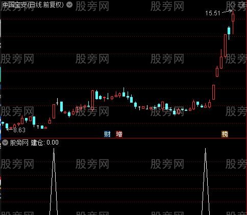 绝杀之王之建仓选股指标公式