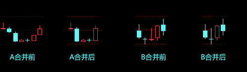 把握关键K线的操作方法