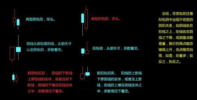 把握关键K线的操作方法