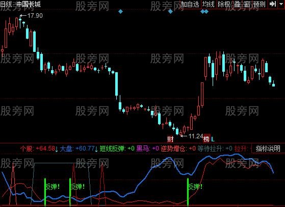 同花顺个股强弱比指标公式