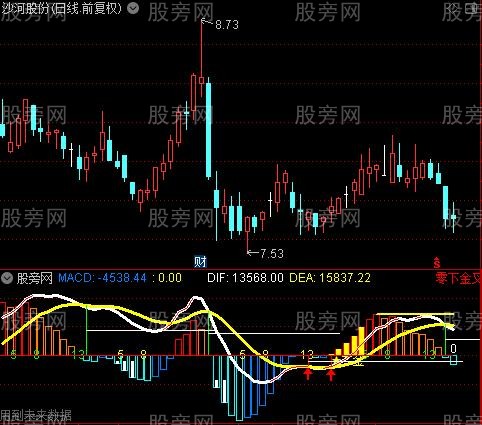 通达信MACD变盘点指标公式