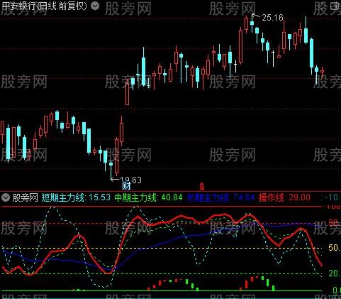 通达信短中长主力线指标公式