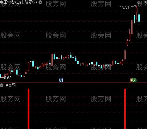 通达信抓捕信号妖股指标公式