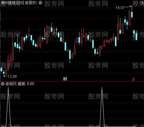 MACD变盘点之底现选股指标公式